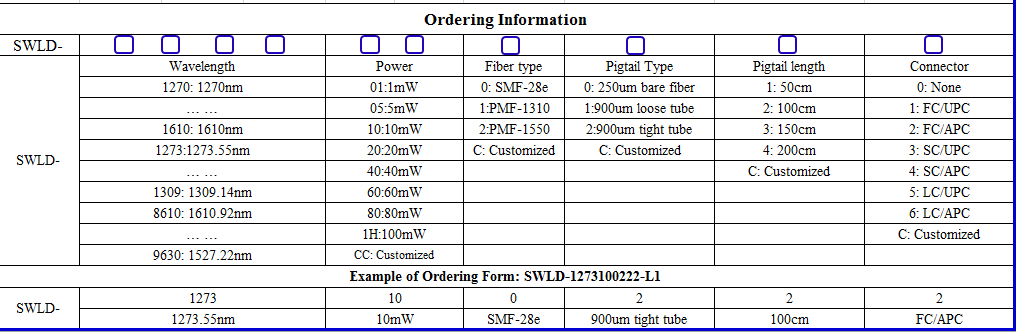 Laser Diodes Ordering Information Laser Diodes Ordering Information